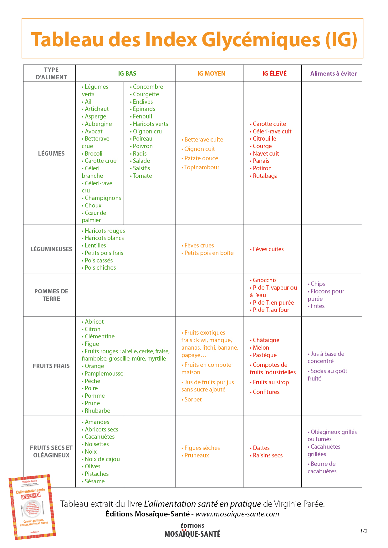 Tableau des index glycémiques IG des aliments