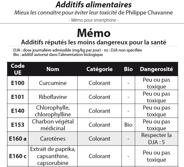 tableaux des additifs alimentaires